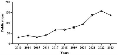 Progress and hotspot of diet or exercise therapy in the treatment of non-alcoholic fatty liver disease